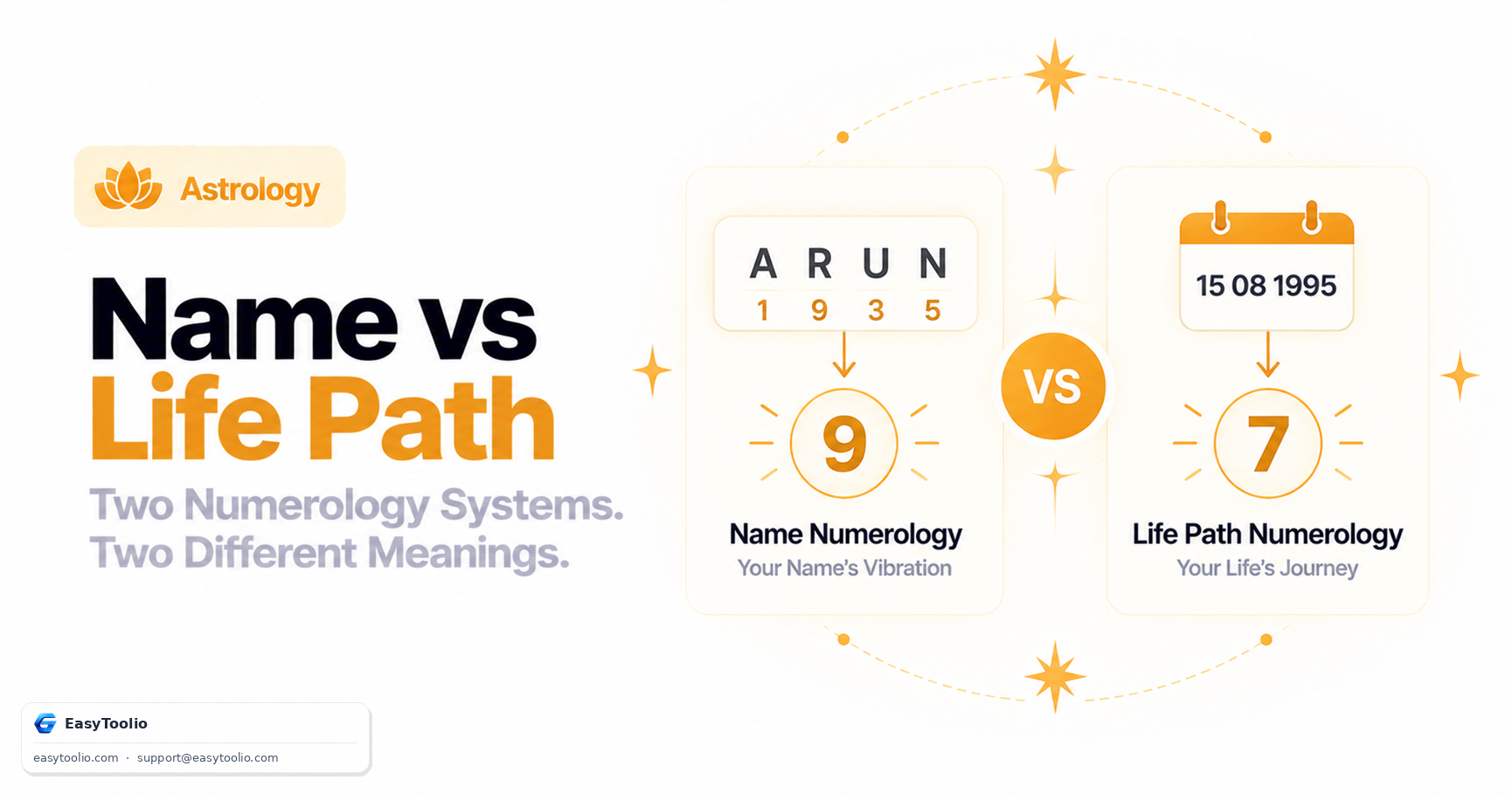 Name Numerology vs Life Path Numerology: Two Different Number Systems Explained
