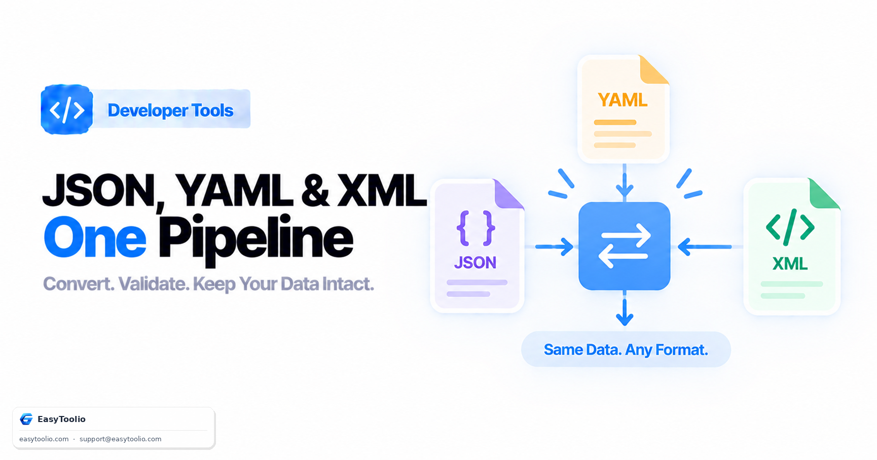JSON, YAML & XML in One Pipeline: Converting Config Formats Without Losing Data