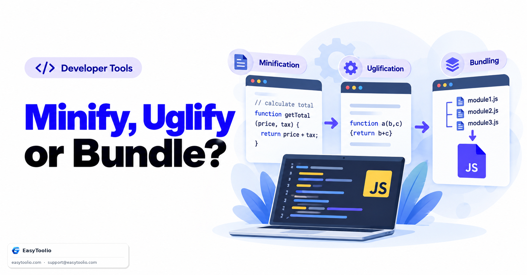 JavaScript Minification vs Uglification vs Bundling: What Each Build Step Actually Does