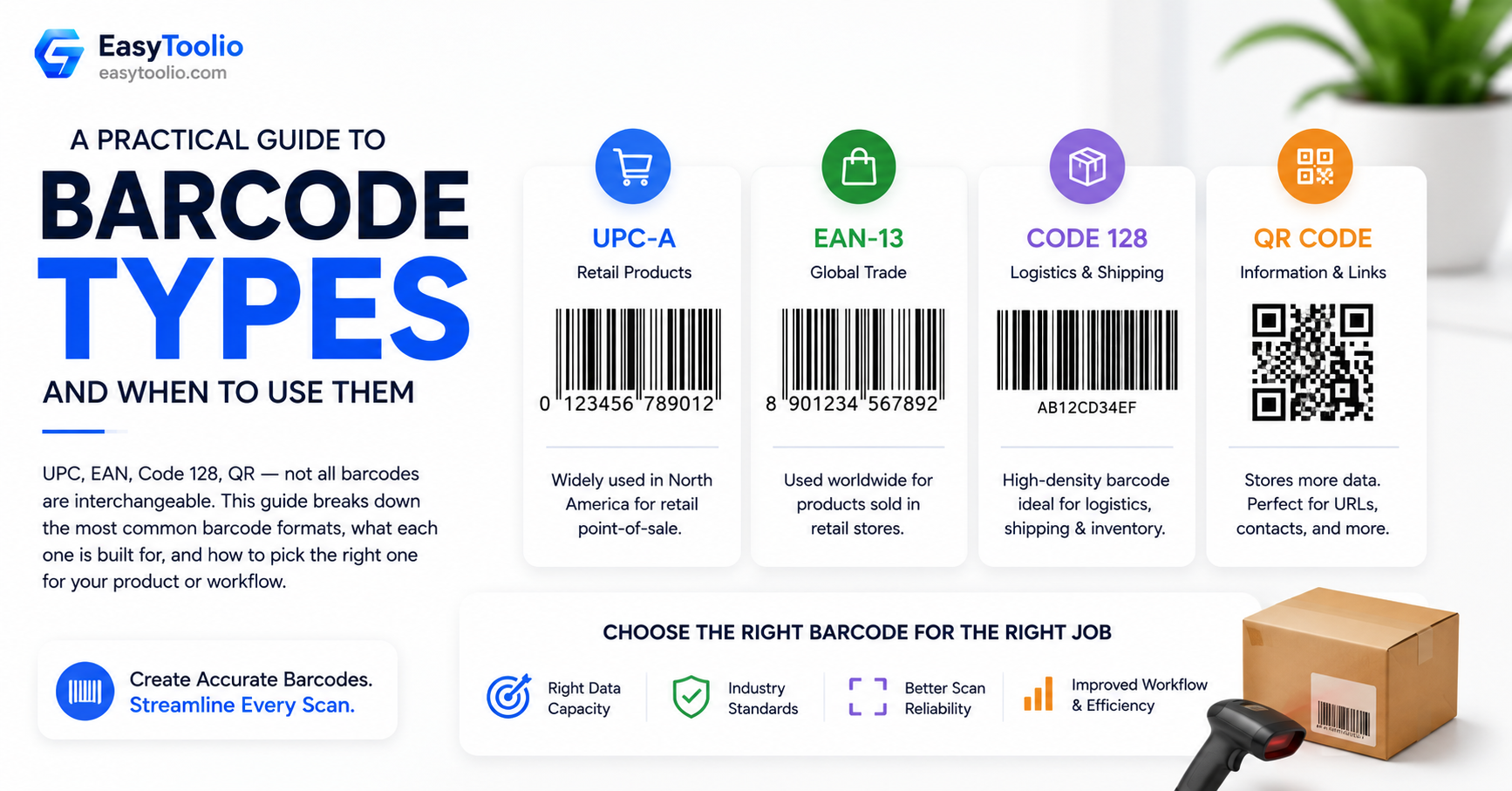 A Practical Guide to Barcode Types and When to Use Them