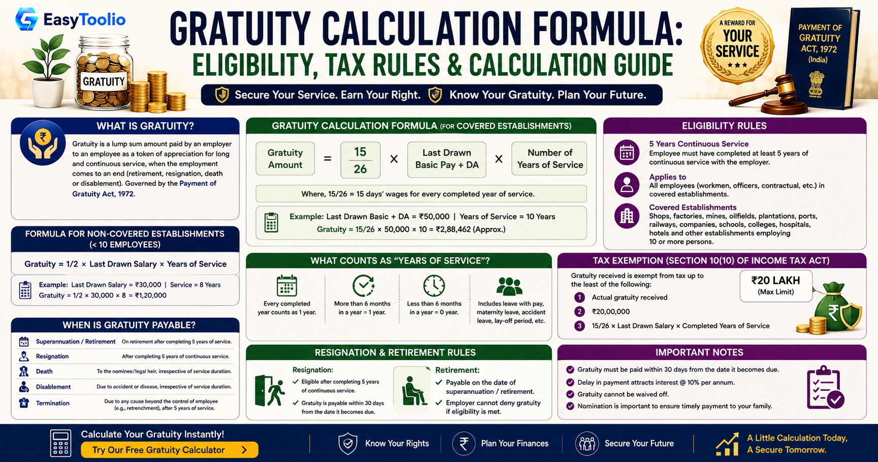 Gratuity Calculation Formula: Eligibility, Rules, and How Much You'll Actually Get