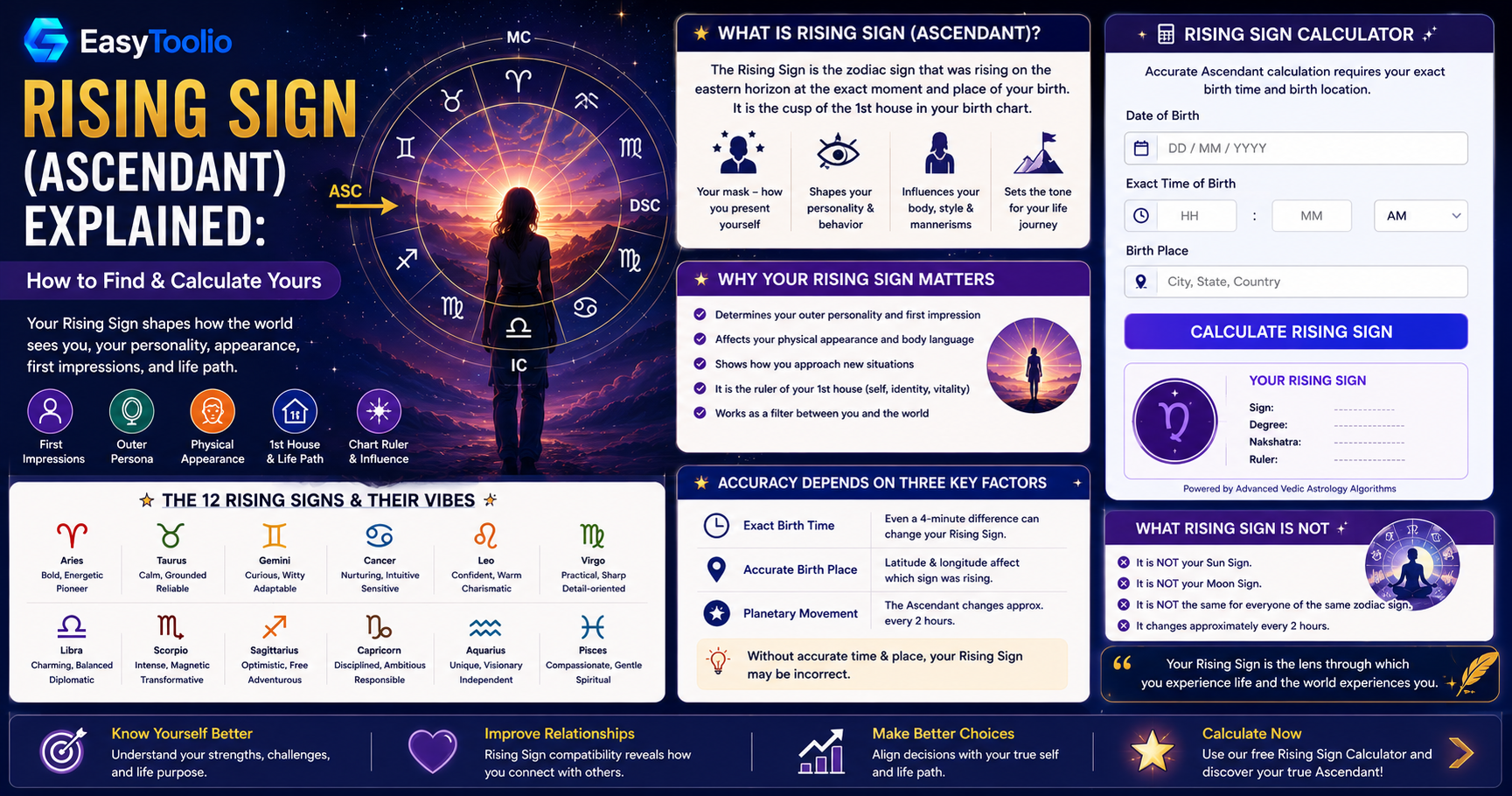 Rising Sign (Ascendant) Explained: Why It's as Important as Your Moon Sign