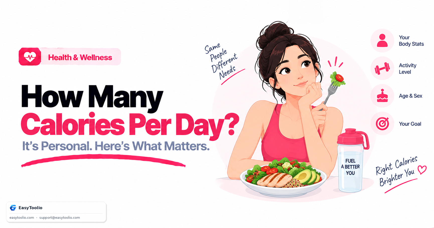 How Many Calories Should You Eat Per Day? The Science-Based Answer