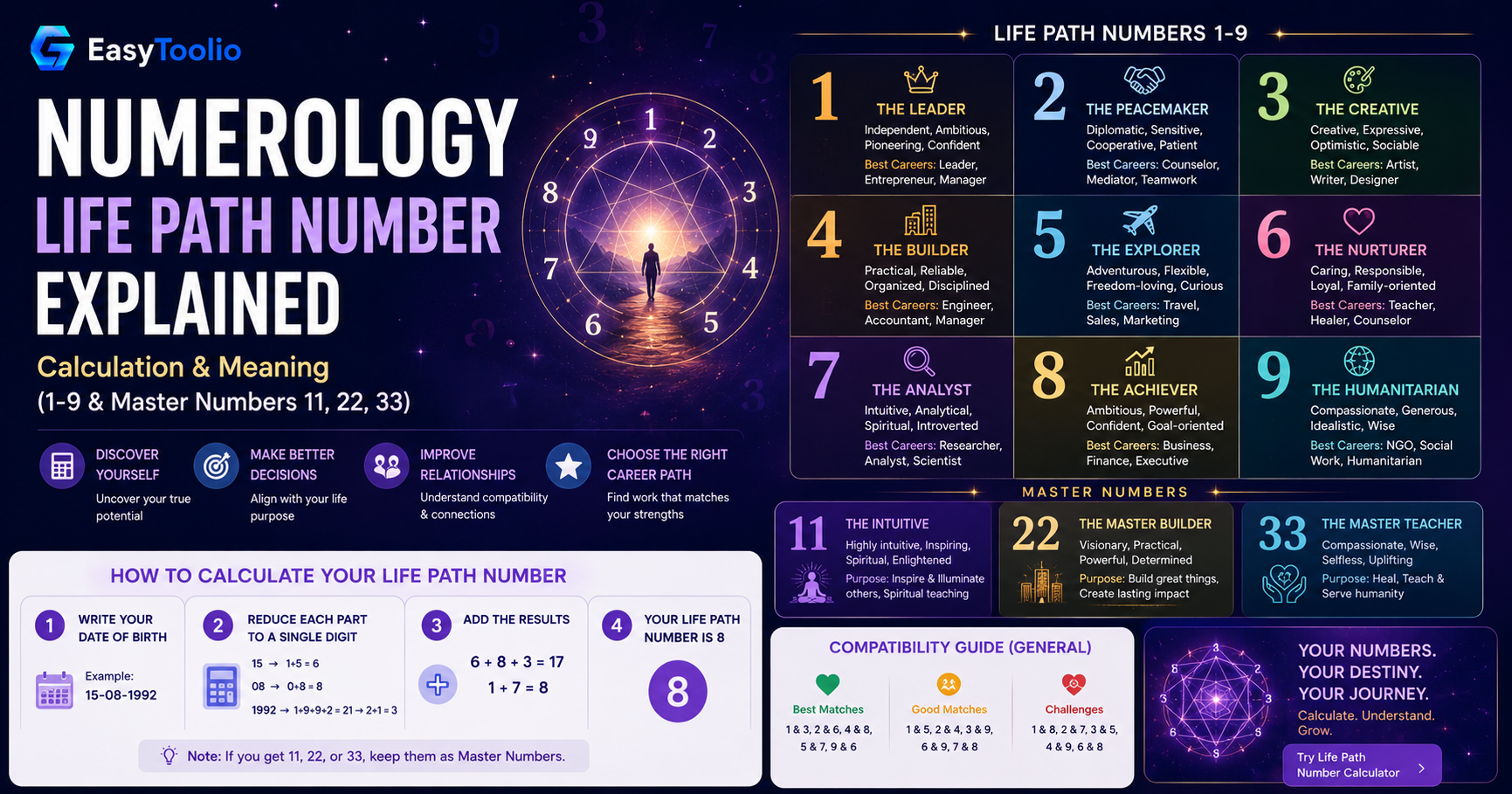 Numerology Basics: How to Calculate Your Life Path Number and What It Reveals