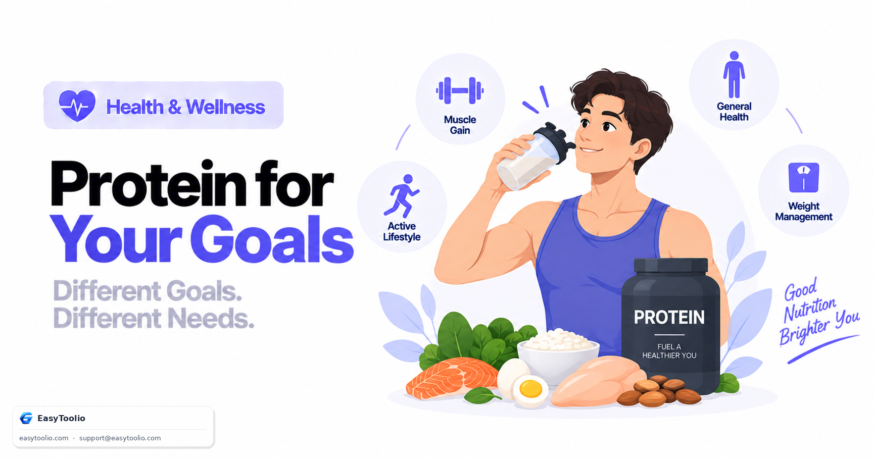 How Much Protein Do You Actually Need? Grams Per Kg Explained by Goal
