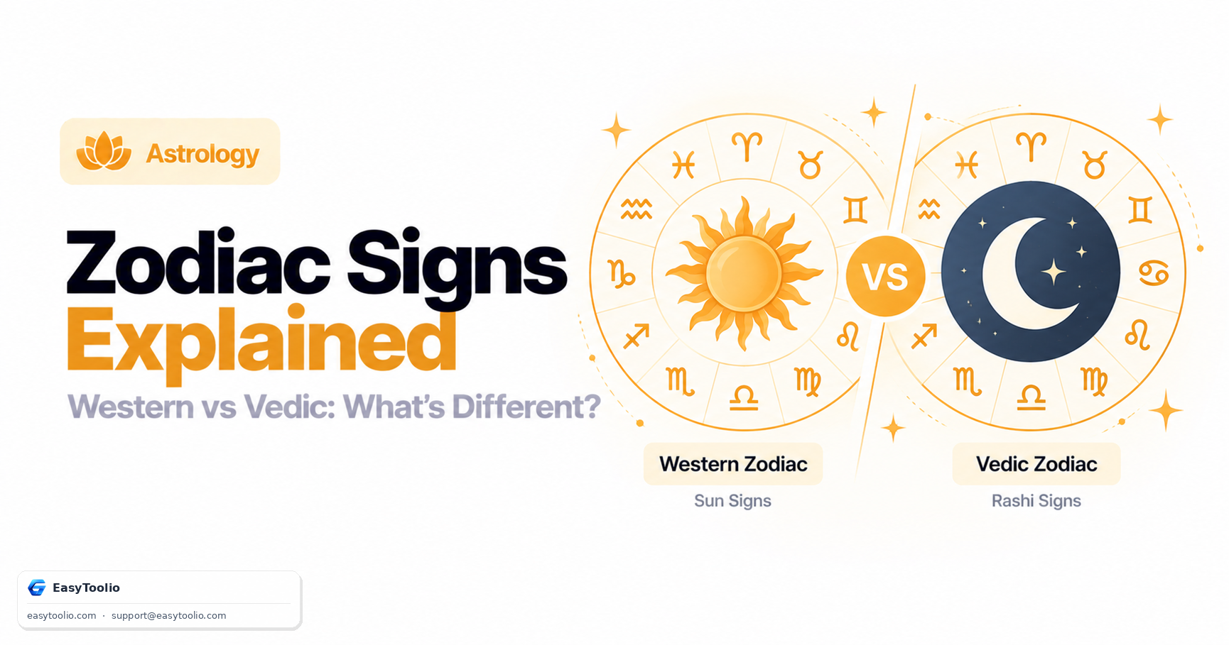 Zodiac Sign Calculator: Western Sun Signs Explained (and How They Differ From Vedic Rashi)