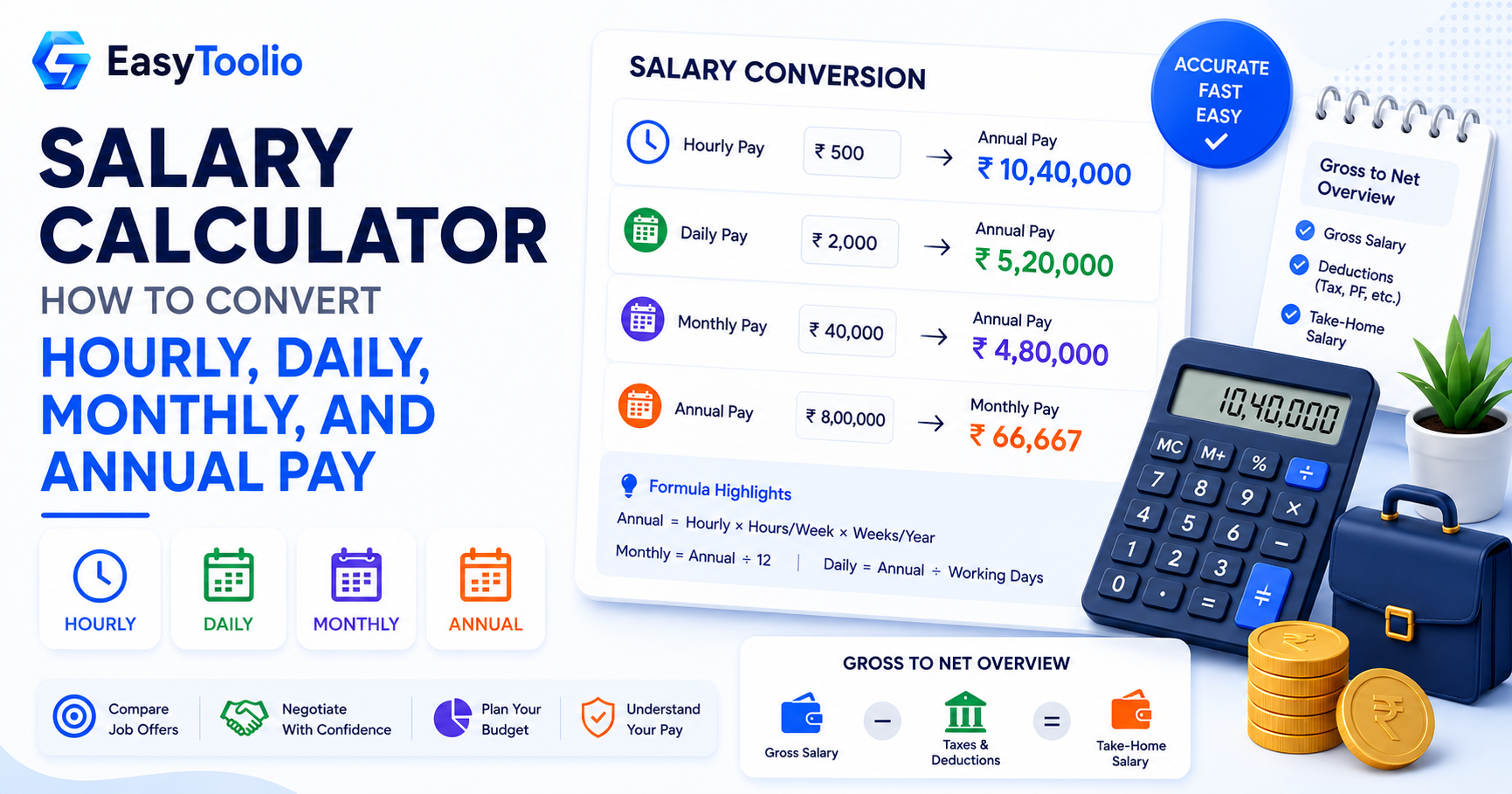 Salary Calculator: How to Convert Hourly, Daily, Monthly, and Annual Pay