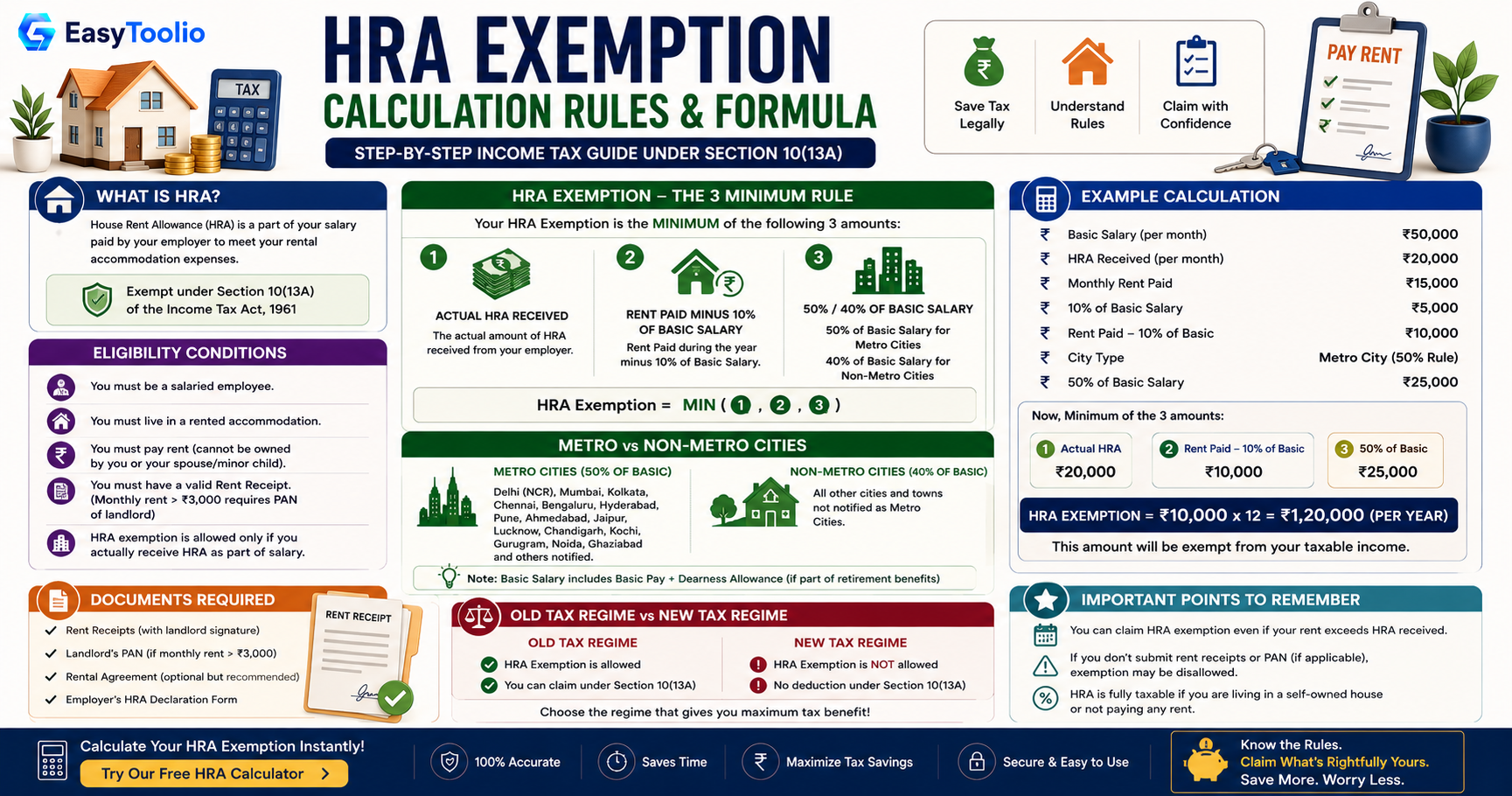 HRA Exemption Calculation: Rules, Formula, and How to Save Maximum Tax