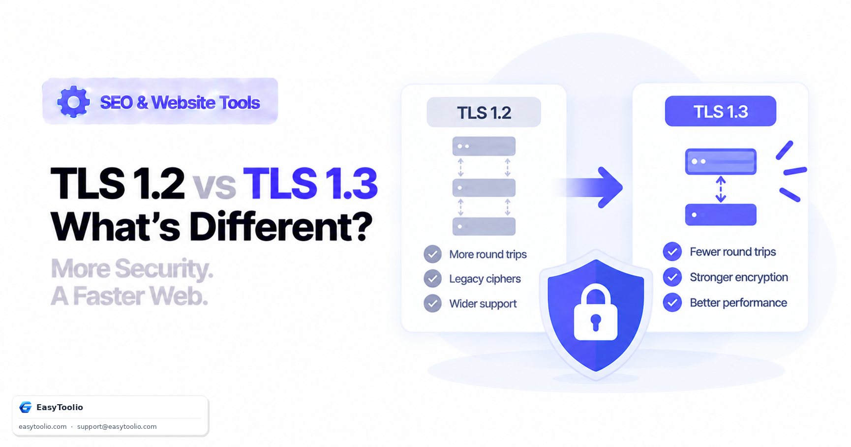 TLS 1.2 vs TLS 1.3: What Actually Changed (and Why It's Faster)