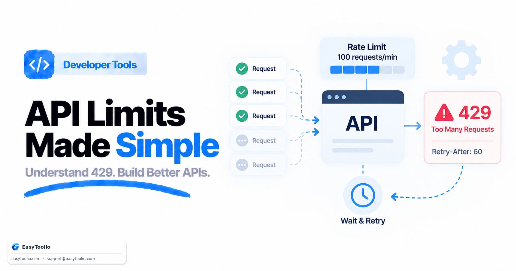 Rate Limiting & API Throttling Explained: 429 Errors and Retry-After Headers