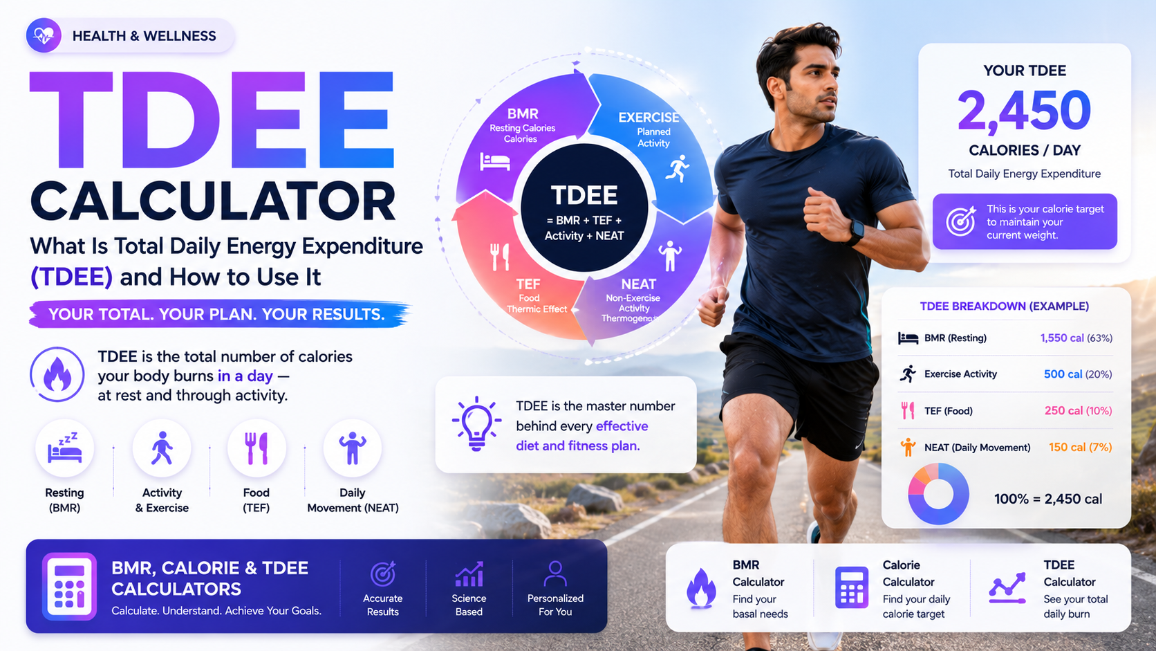 TDEE Calculator: What Is Total Daily Energy Expenditure and How to Use It