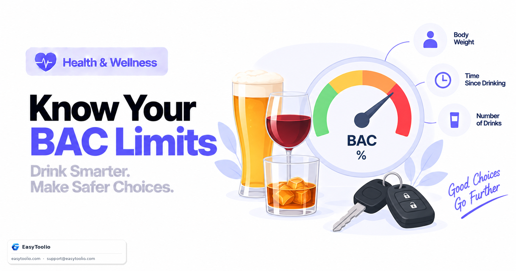 Blood Alcohol Content (BAC) Explained: How the Widmark Formula Estimates Your BAC