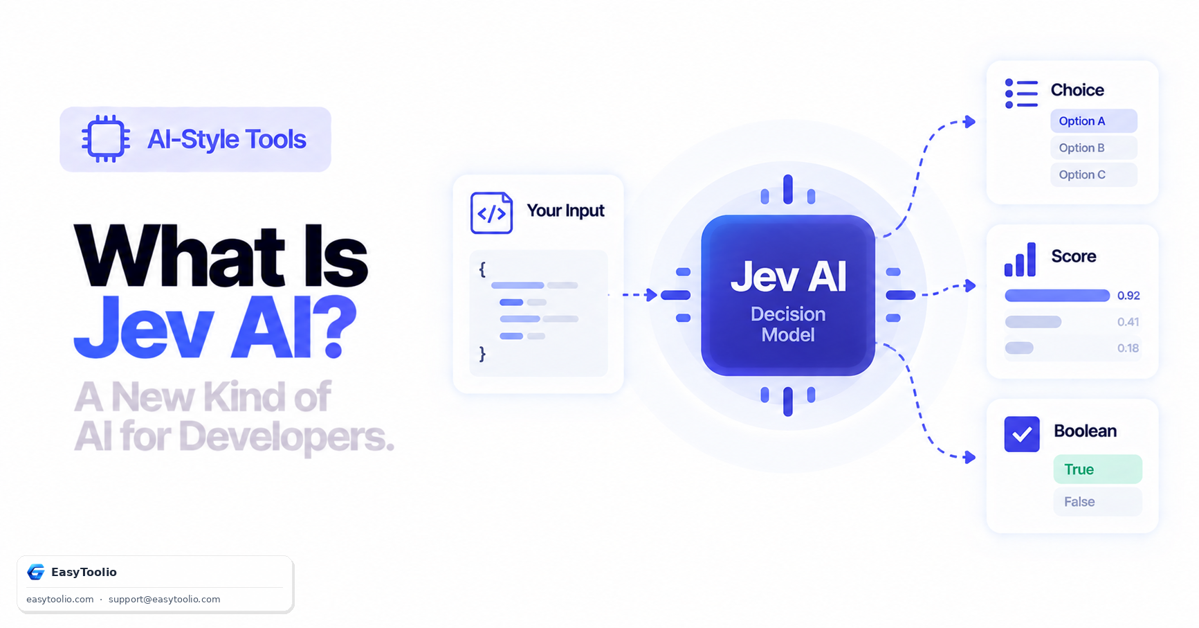 What Is Jev AI? TypeSafe's System One Model, Explained for Developers