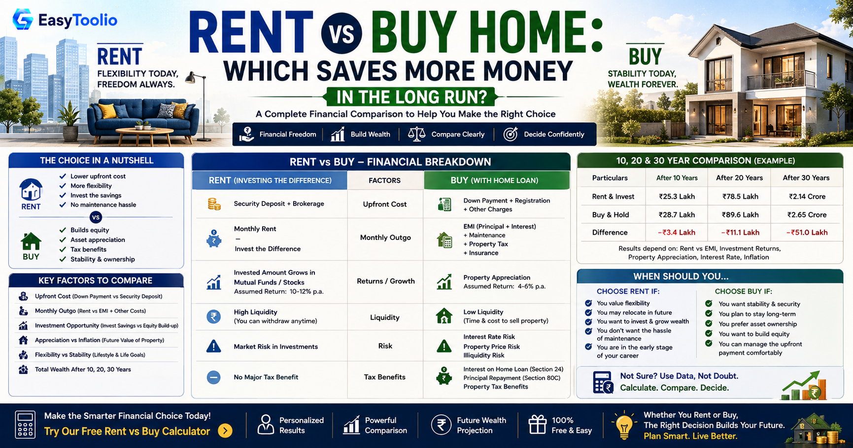 Rent vs Buy Calculator: How to Decide Which Saves You More Money