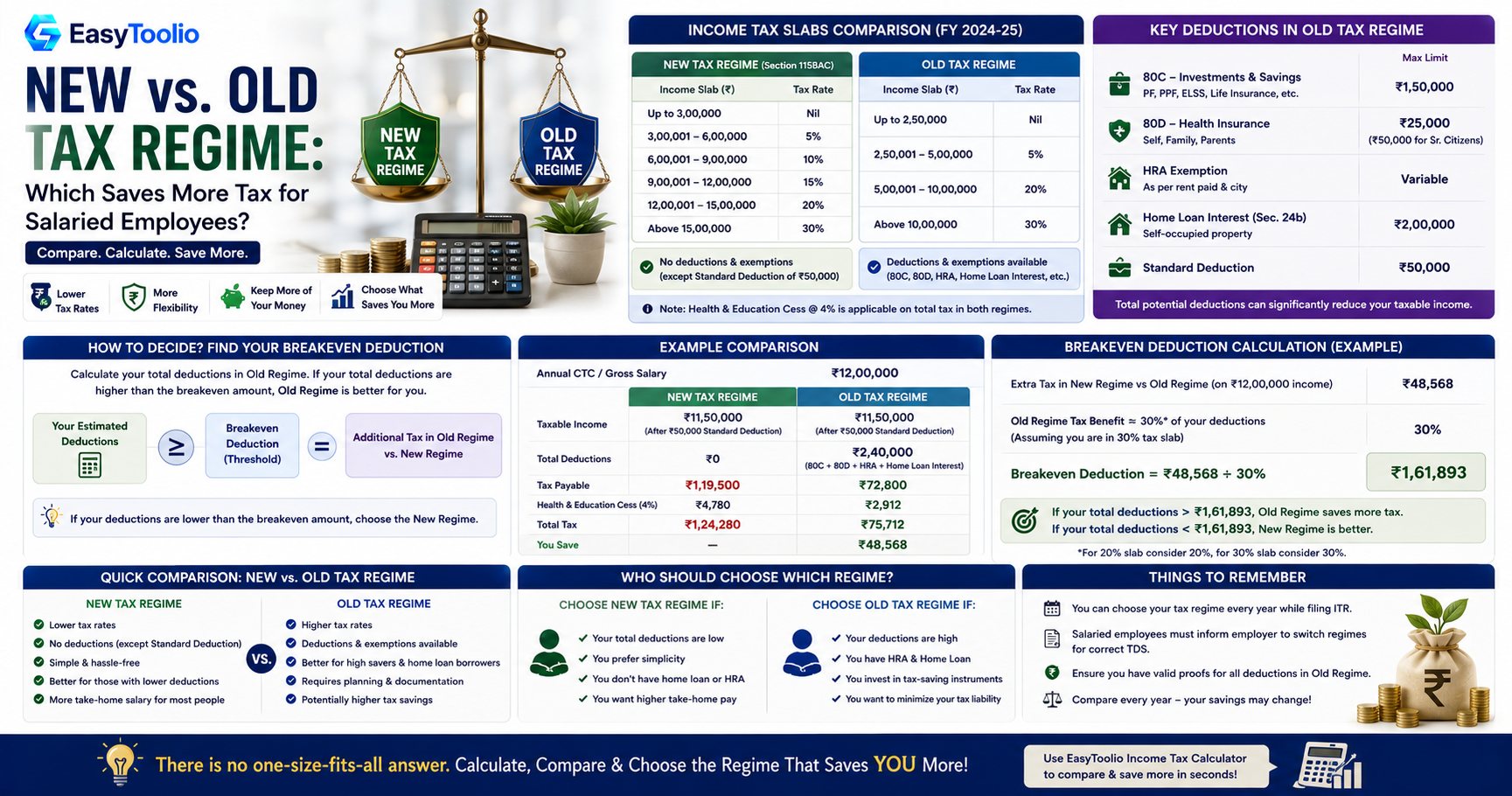 New vs Old Tax Regime: Which Saves You More Income Tax in 2026?