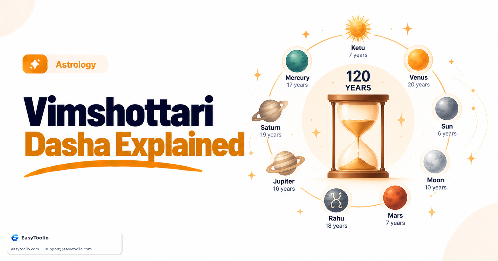 Vimshottari Dasha Explained: How Planetary Periods Shape the Timing of Your Life