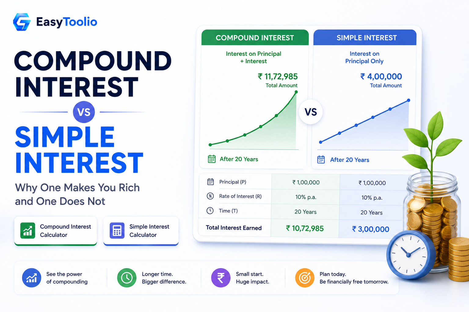 Compound Interest vs Simple Interest: Why One Makes You Rich and One Does Not