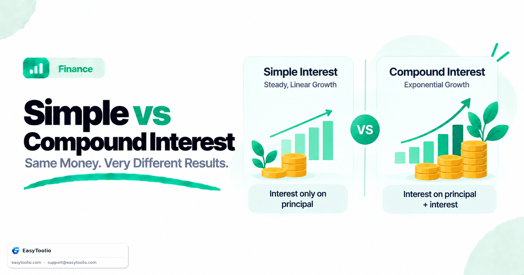 Compound Interest vs Simple Interest: Why One Makes You Rich and One Does Not