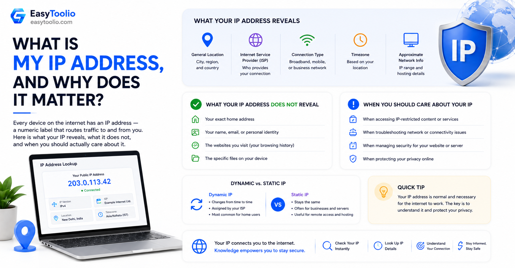 What Is My IP Address, and Why Does It Matter?