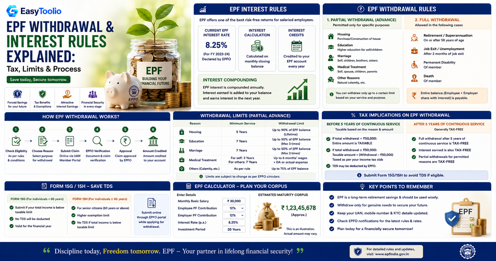 EPF Withdrawal & Interest Rules Explained: How Your Provident Fund Really Grows
