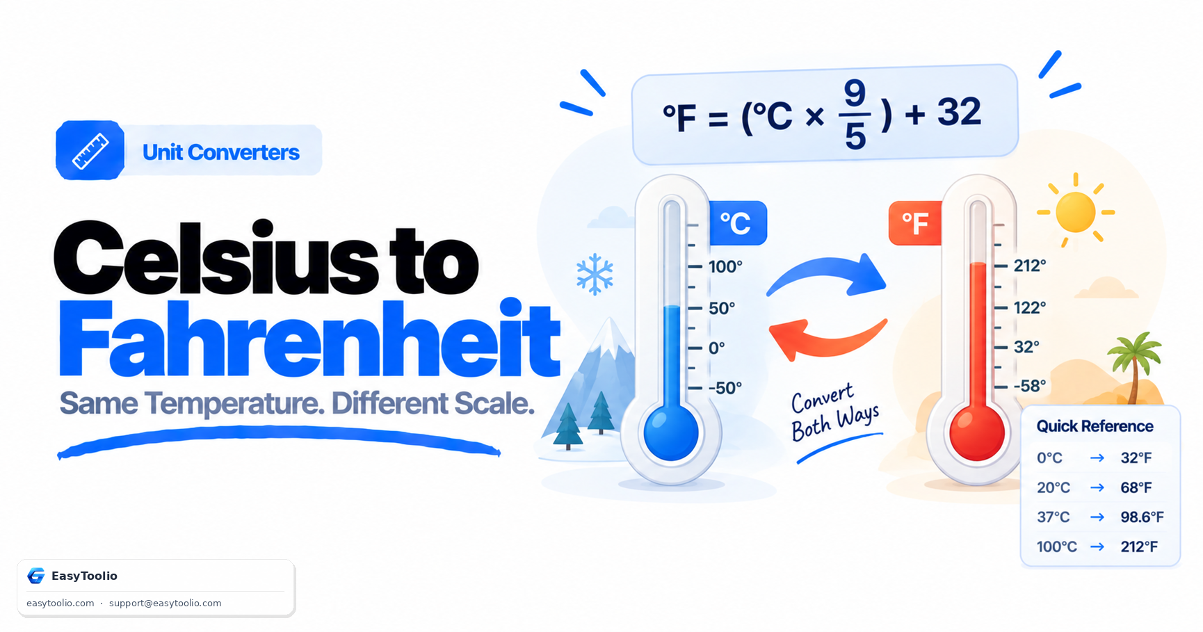 Celsius to Fahrenheit: The Formula, Mental-Math Shortcut, and Full Conversion Table
