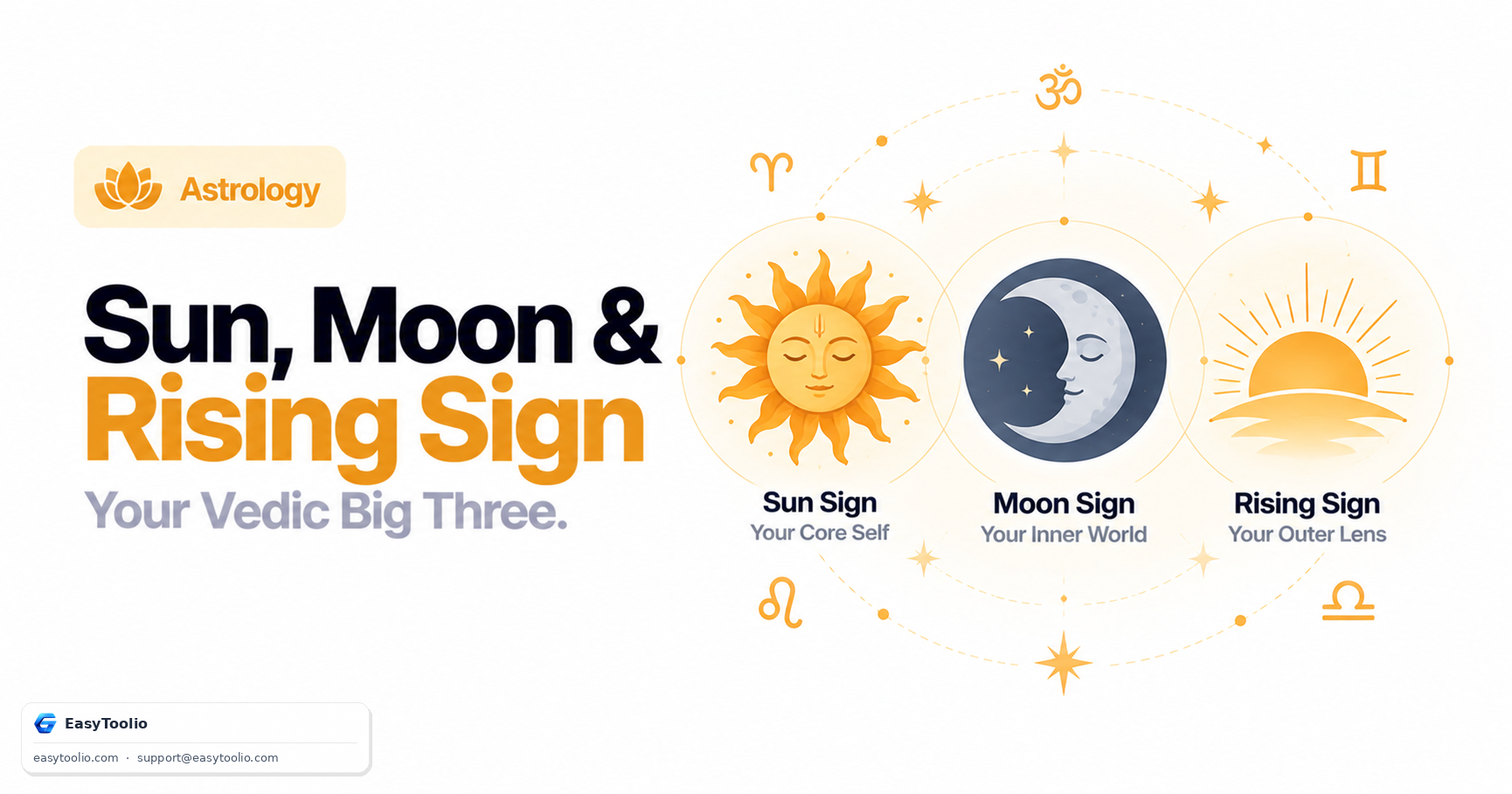 Sun Sign, Moon Sign & Rising Sign: Reading Your Vedic 'Big Three' Together