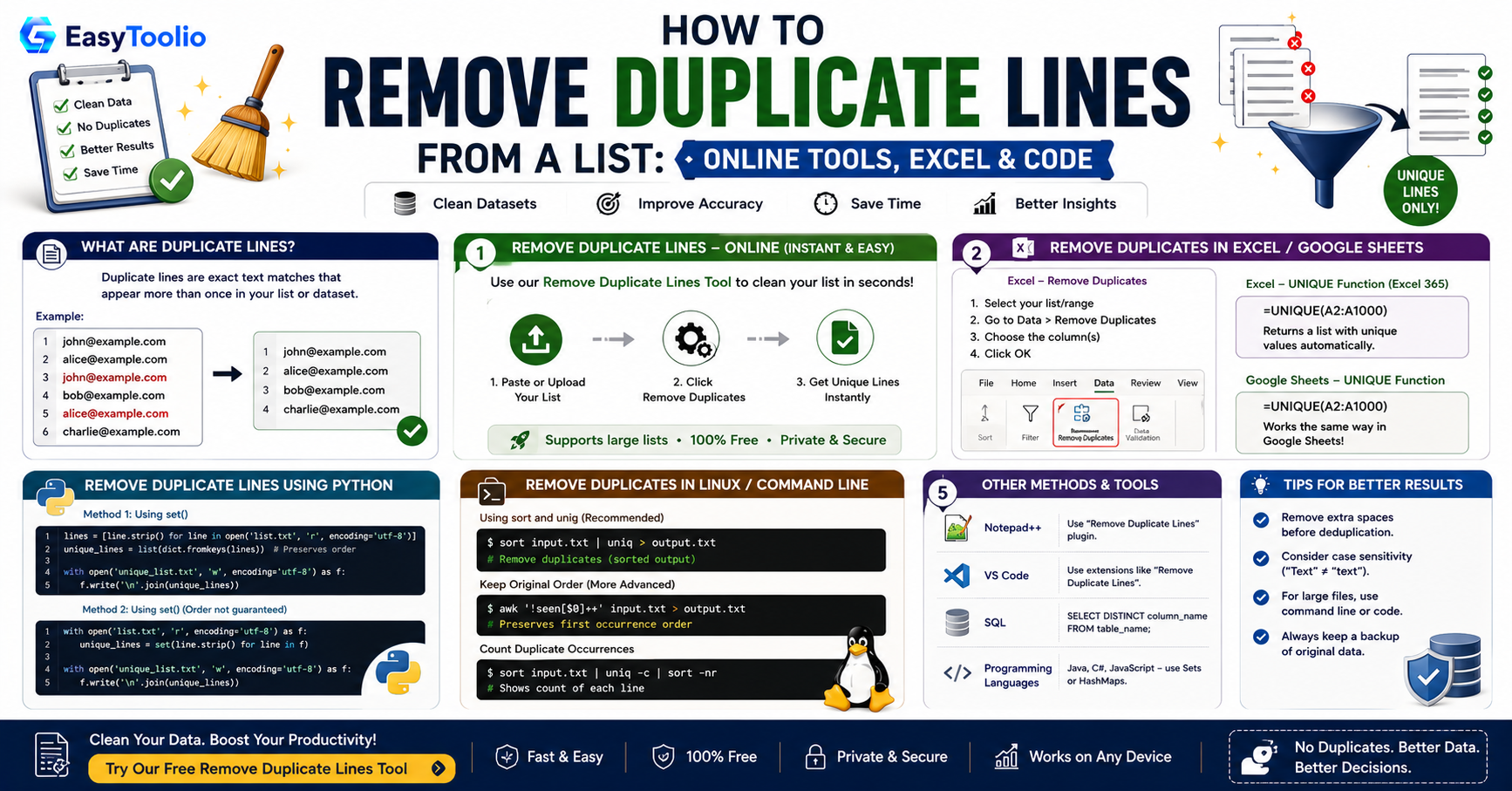 How to Remove Duplicate Lines from a List: A Step-by-Step Guide
