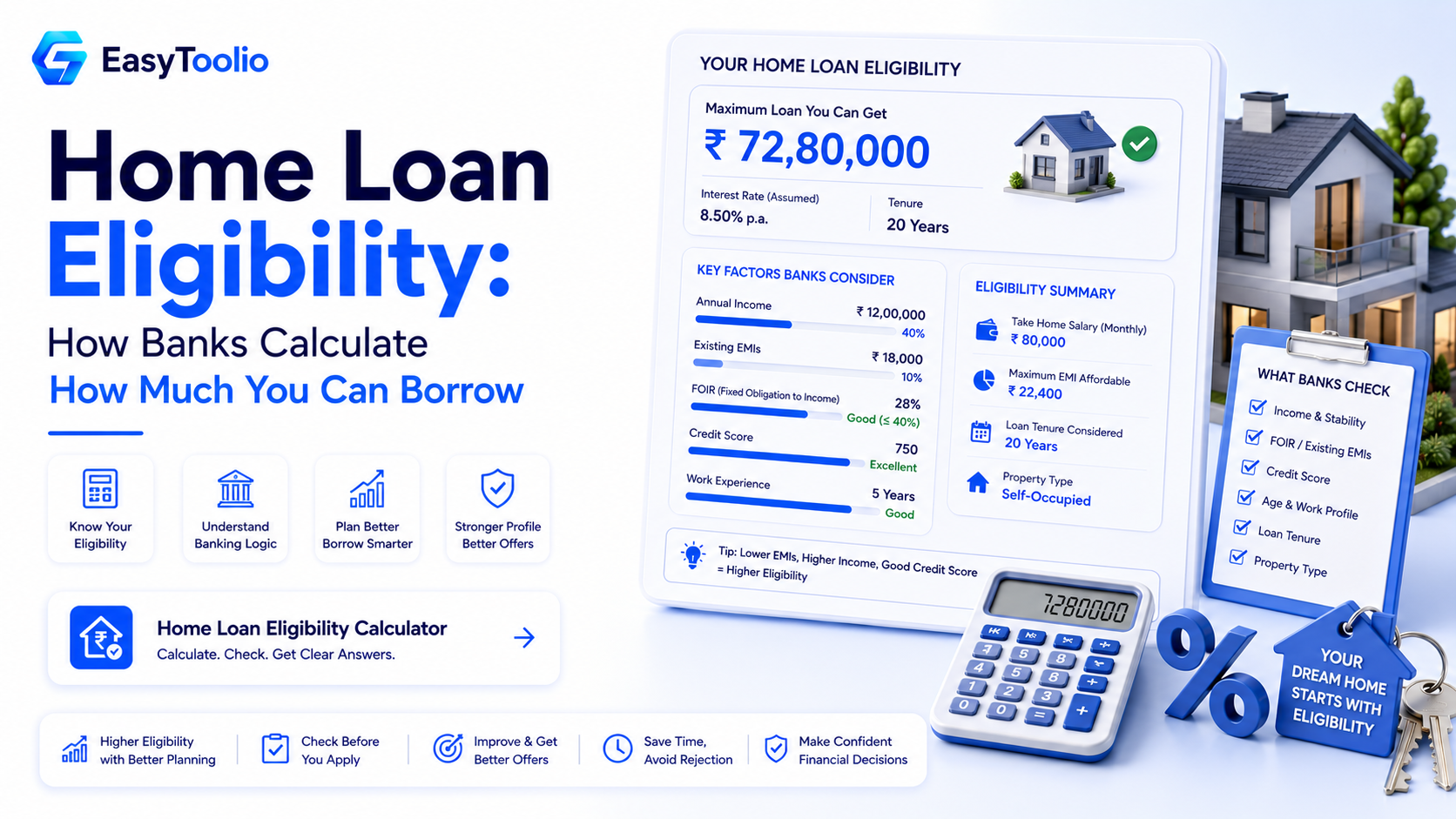 Home Loan Eligibility: How Banks Calculate How Much You Can Borrow