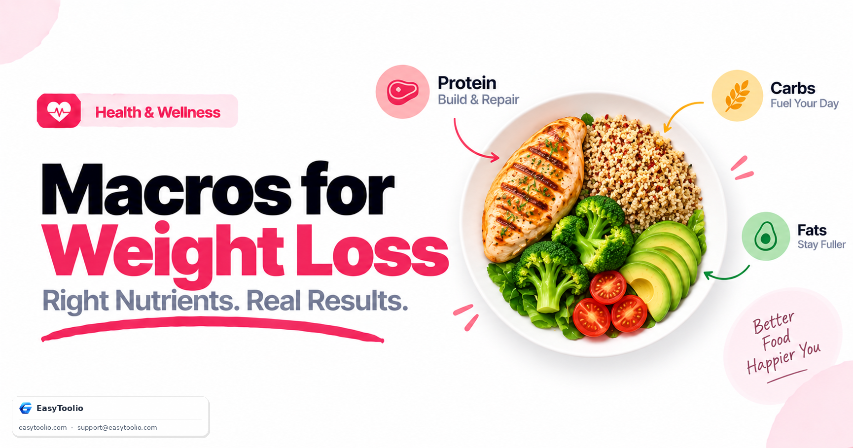 Macros for Weight Loss: How to Calculate Your Protein, Carb, and Fat Targets