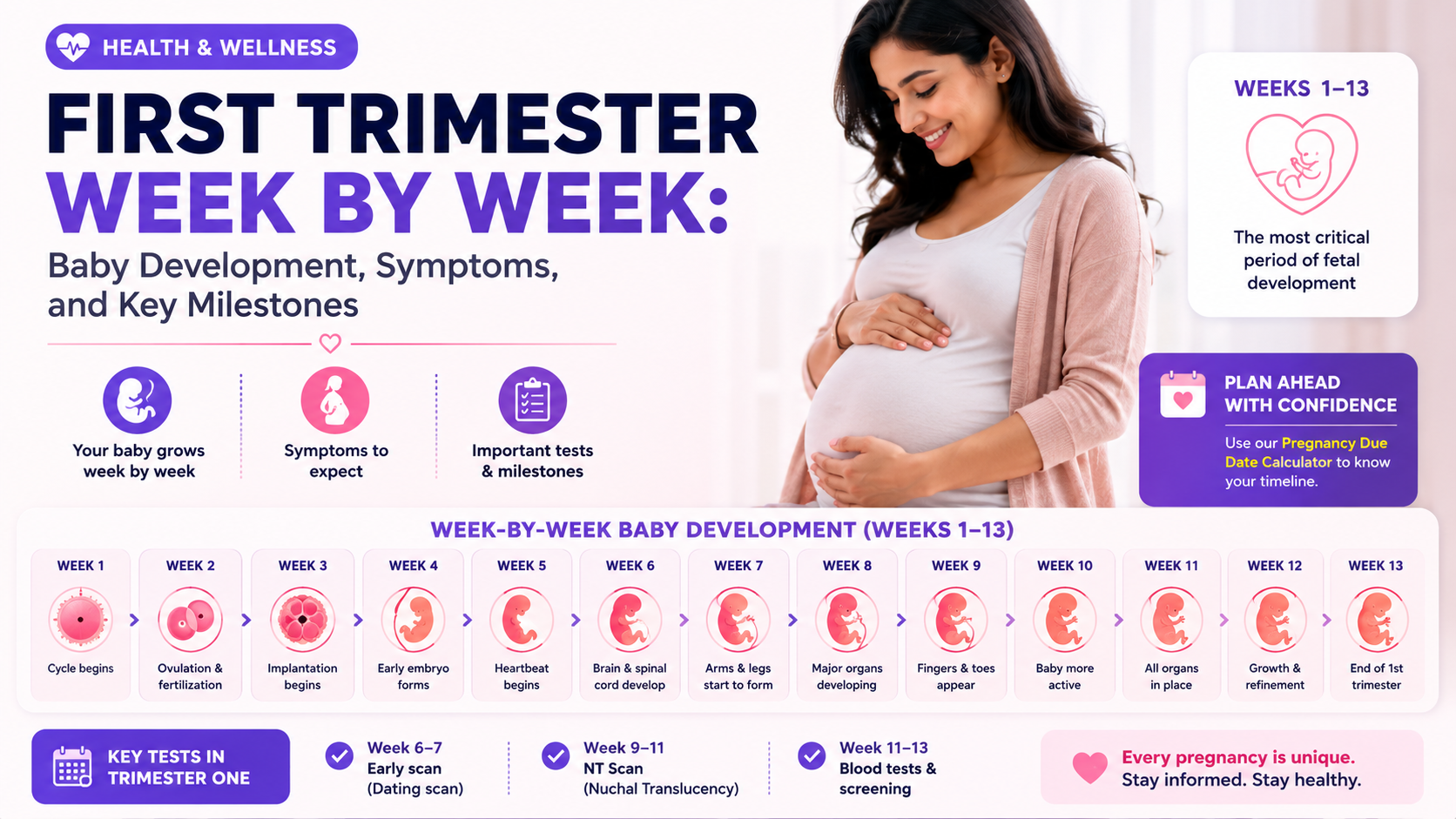 First Trimester Week by Week: Baby Development, Symptoms, and Key Milestones