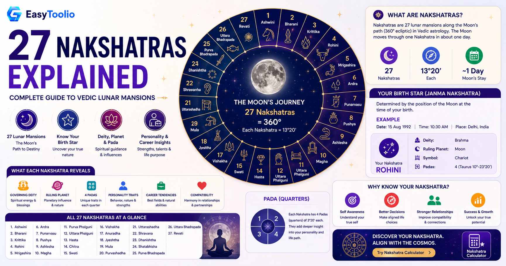Nakshatra Explained: The 27 Lunar Mansions and What Yours Says About You