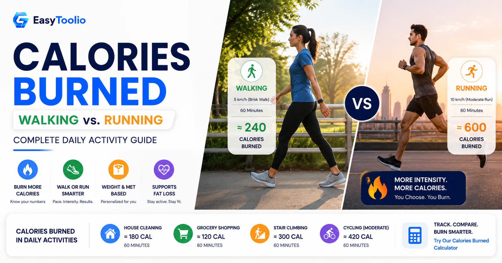 How Many Calories Do You Actually Burn Walking, Running, and in a Normal Day?