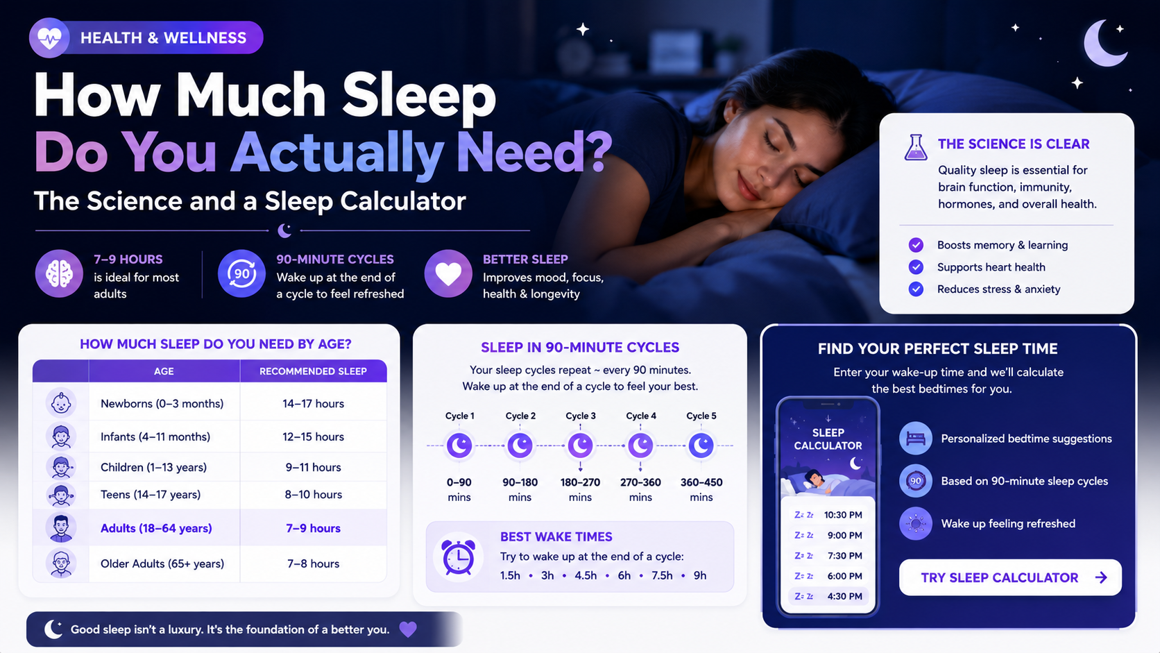 How Much Sleep Do You Actually Need? The Science and a Sleep Calculator