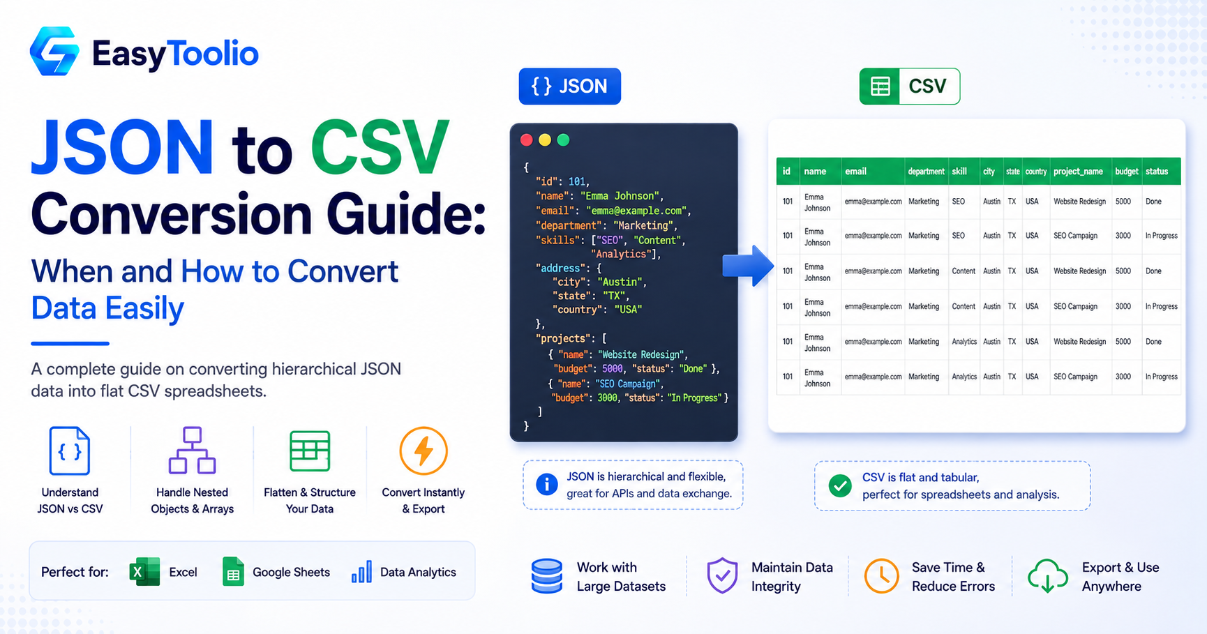 JSON to CSV Conversion: When and How to Convert Structured Data Correctly