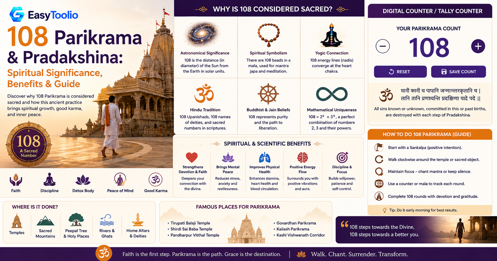 108 Parikrama & Pradakshina: Significance and How to Count Correctly