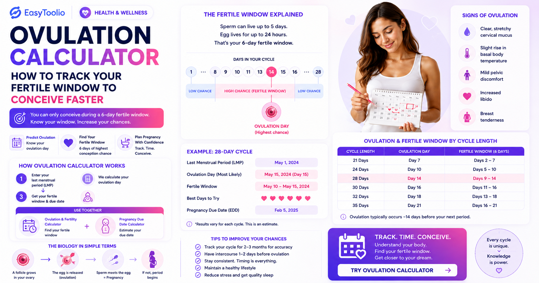 Ovulation Calculator: How to Track Your Fertile Window to Conceive Faster