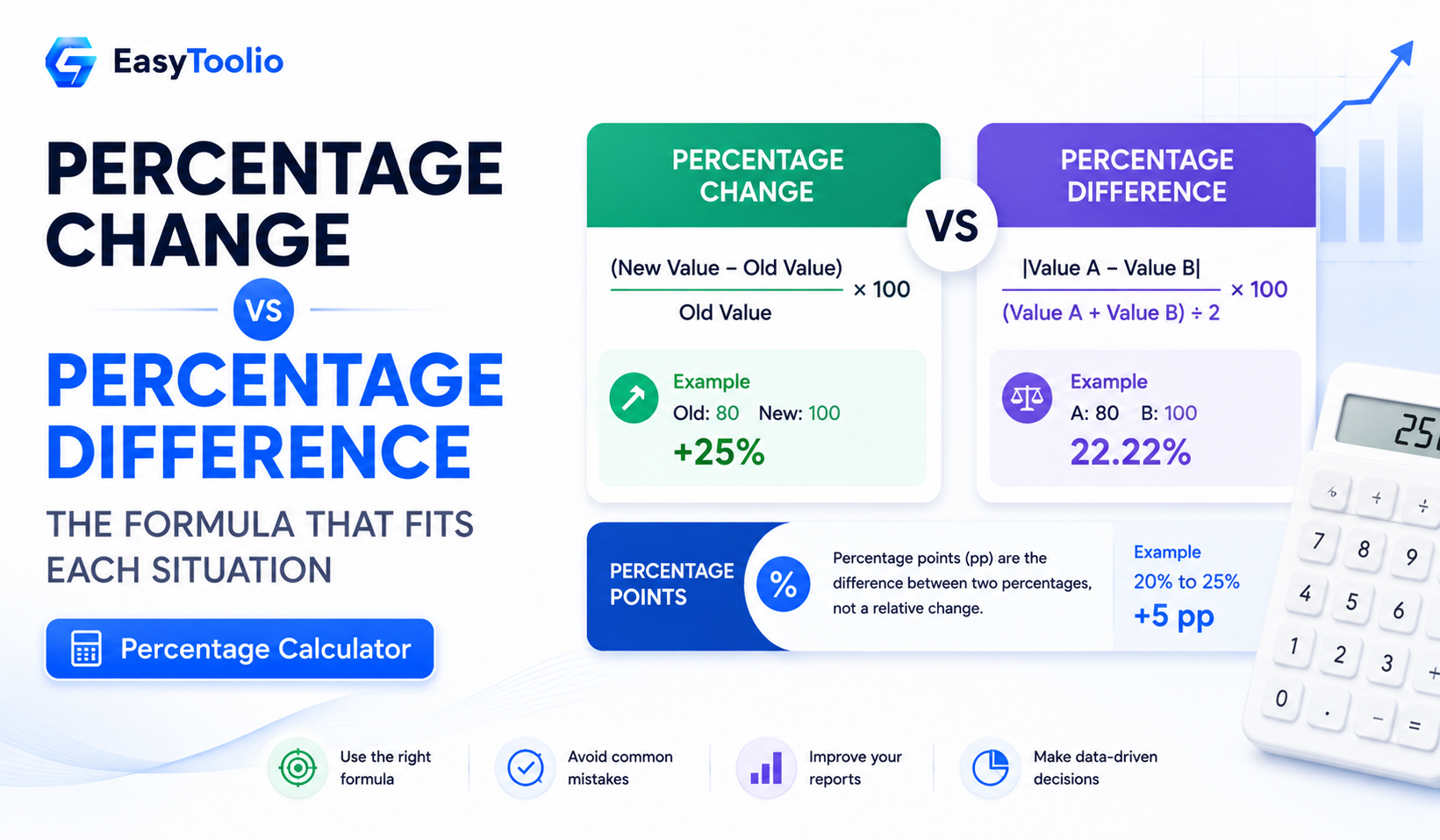 Percentage Change vs Percentage Difference: The Formula That Fits Each Situation