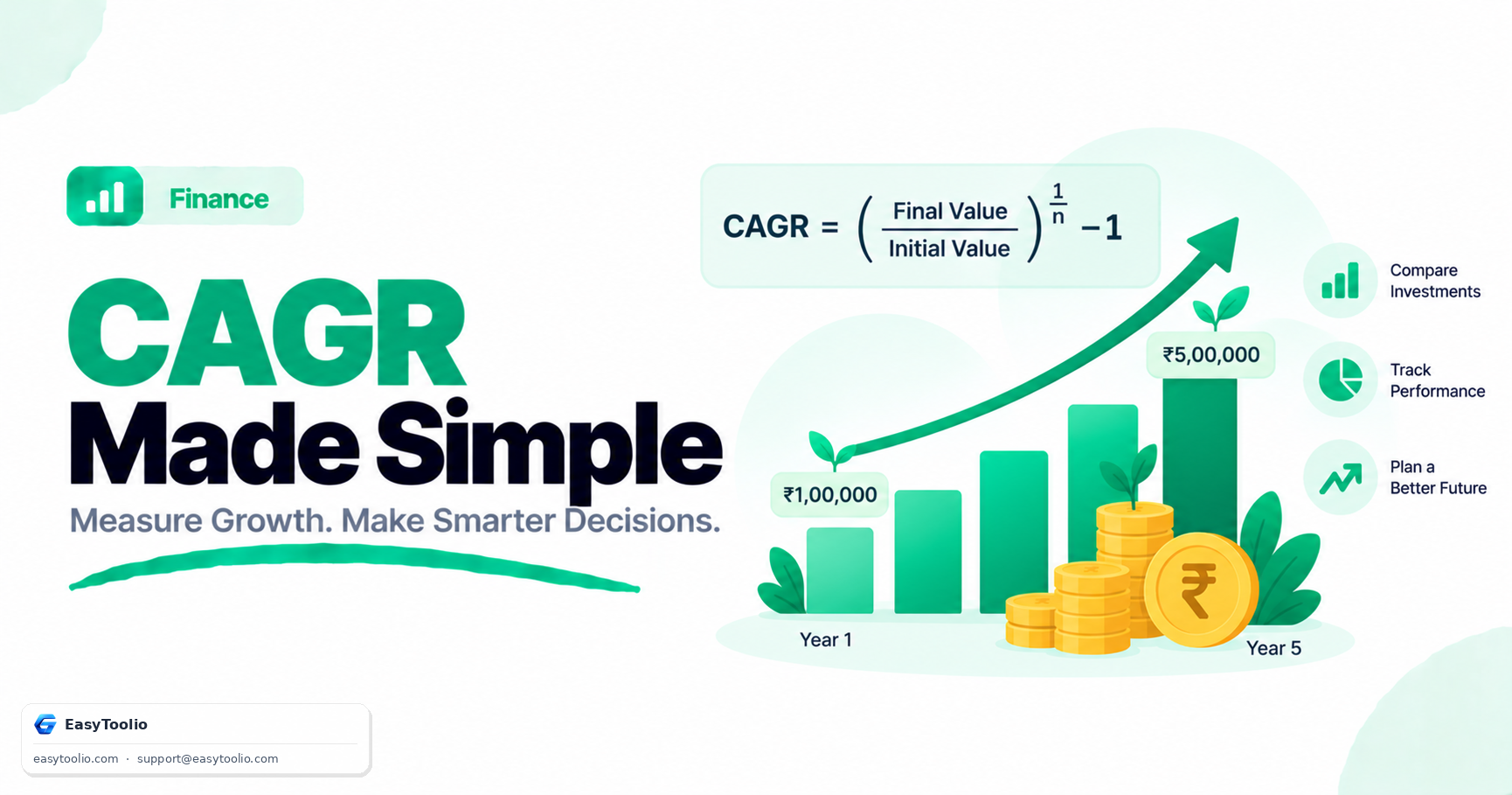 CAGR Calculator: What Is Compound Annual Growth Rate and How Investors Use It