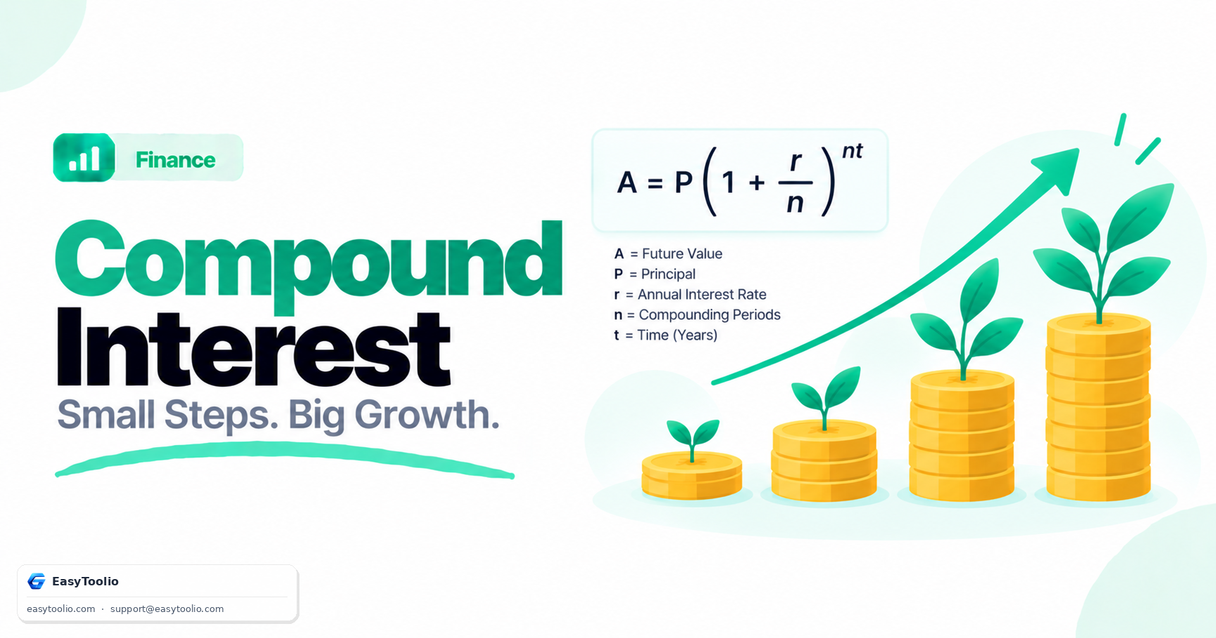 Compound Interest Explained: The Formula That Turns Small Savings Into Real Wealth