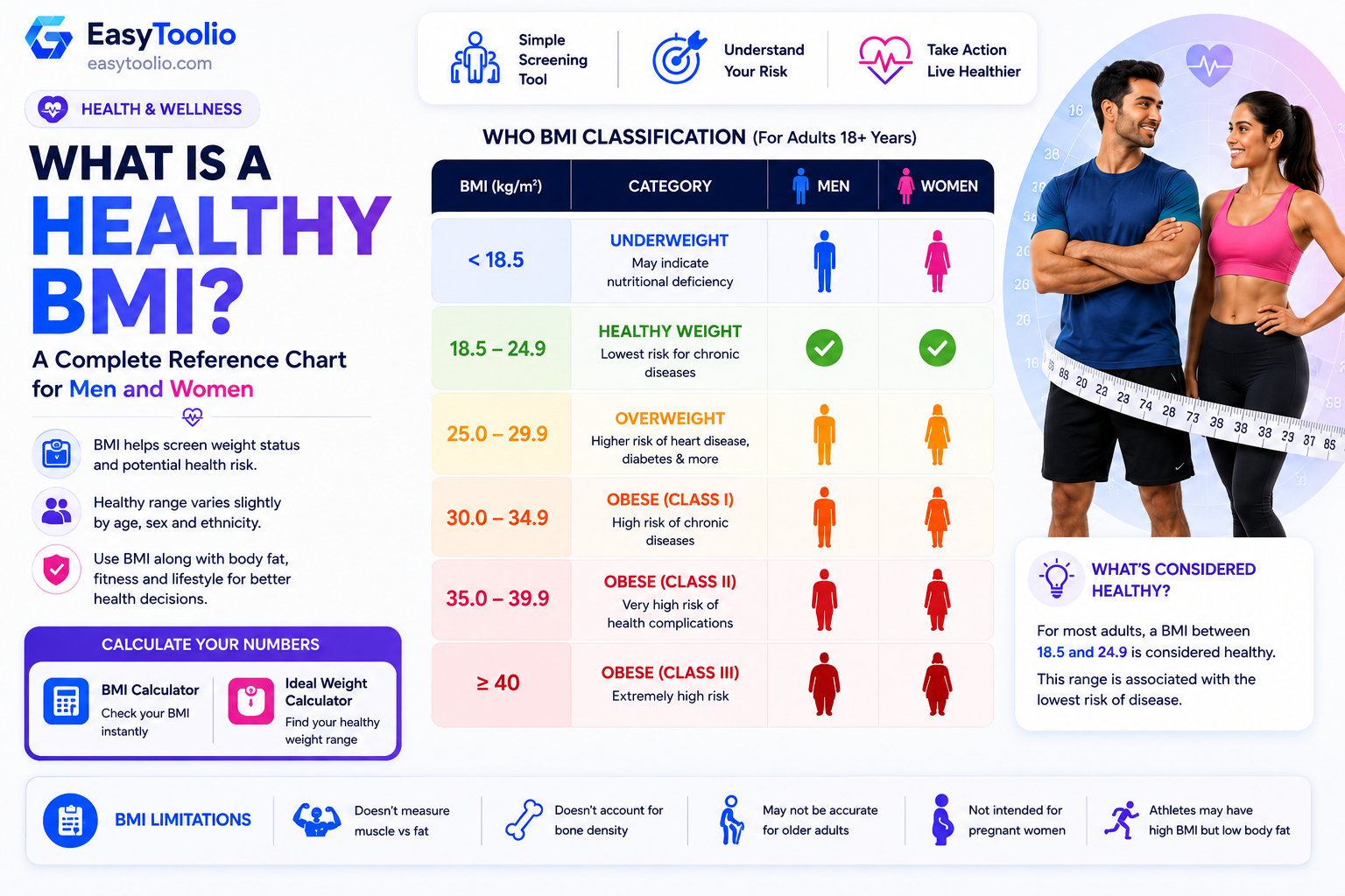 What Is a Healthy BMI? A Complete Reference Chart for Men and Women