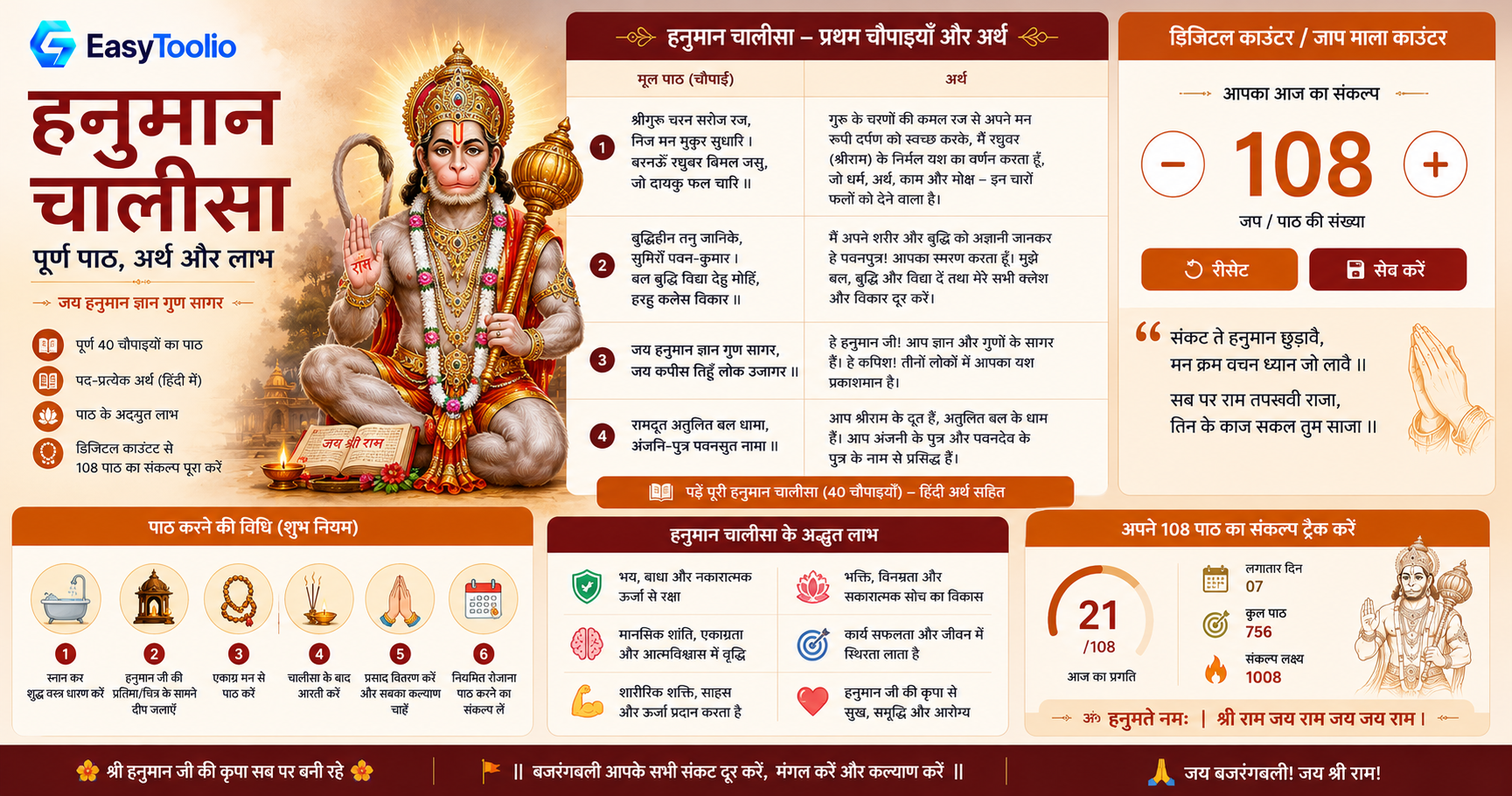 संपूर्ण हनुमान चालीसा (अर्थ, पाठ विधि, नियम और अद्‌भुत लाभ) | Full Hanuman Chalisa Text