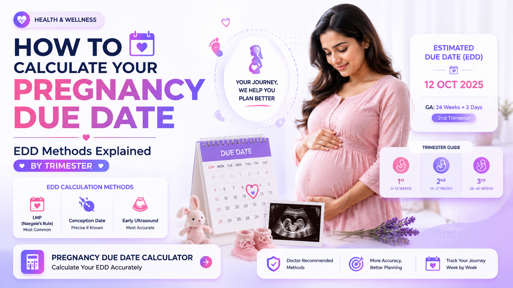 How to Calculate Your Pregnancy Due Date: EDD Methods Explained by Trimester