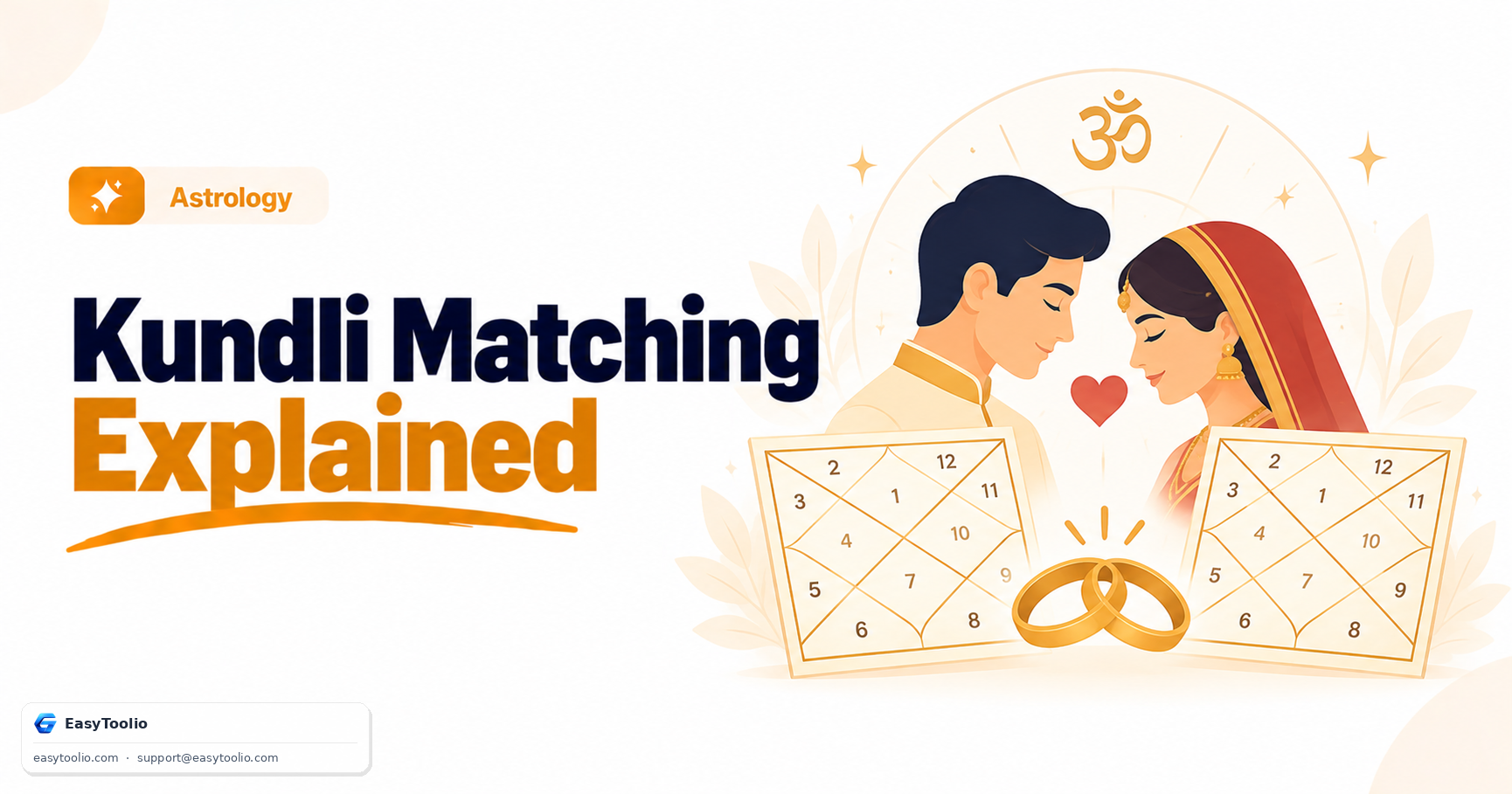 Kundli Matching (Guna Milan) Explained: How Vedic Astrology Checks Marriage Compatibility