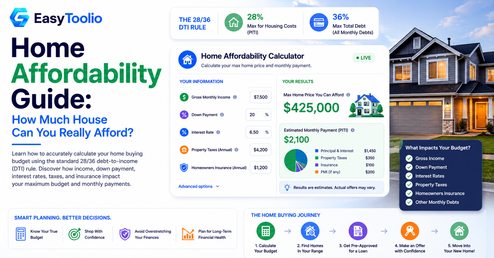 Home Affordability: How Much House Can You Actually Afford?
