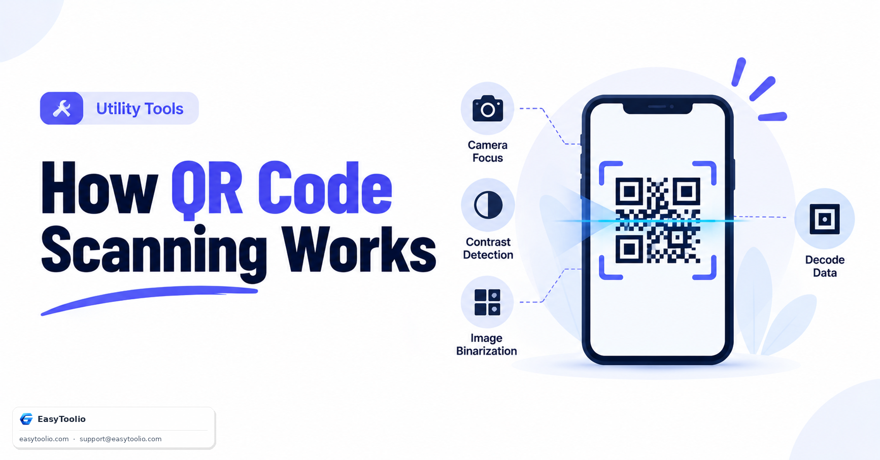 How QR Code Scanners Work: Camera Autofocus, Contrast & Binarization