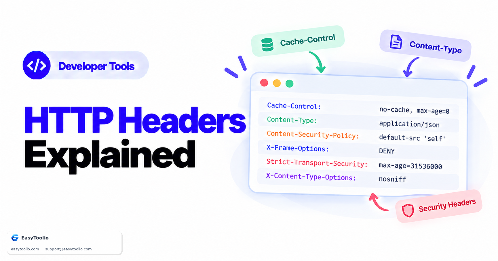 HTTP Headers Explained: Cache-Control, Content-Type & Security Headers Guide