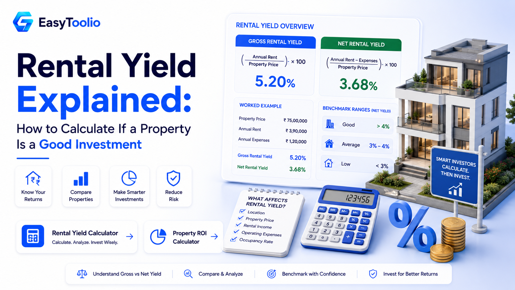 Rental Yield Explained: How to Calculate If a Property Is a Good Investment