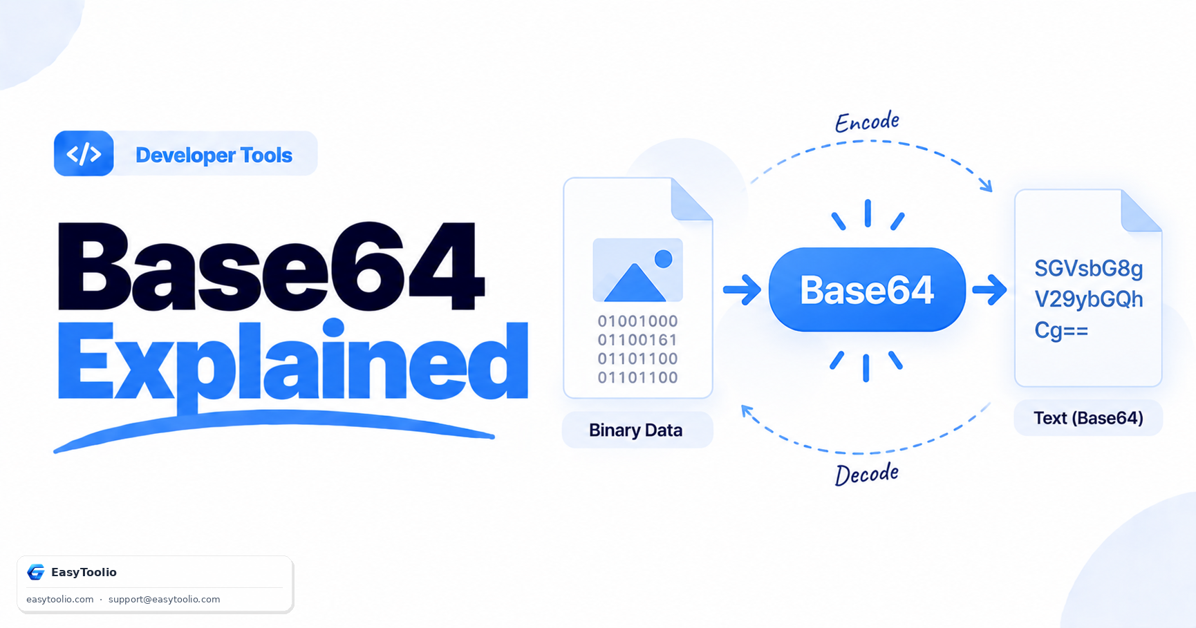 Base64 Encoding Explained: What It Is and When You Actually Need It