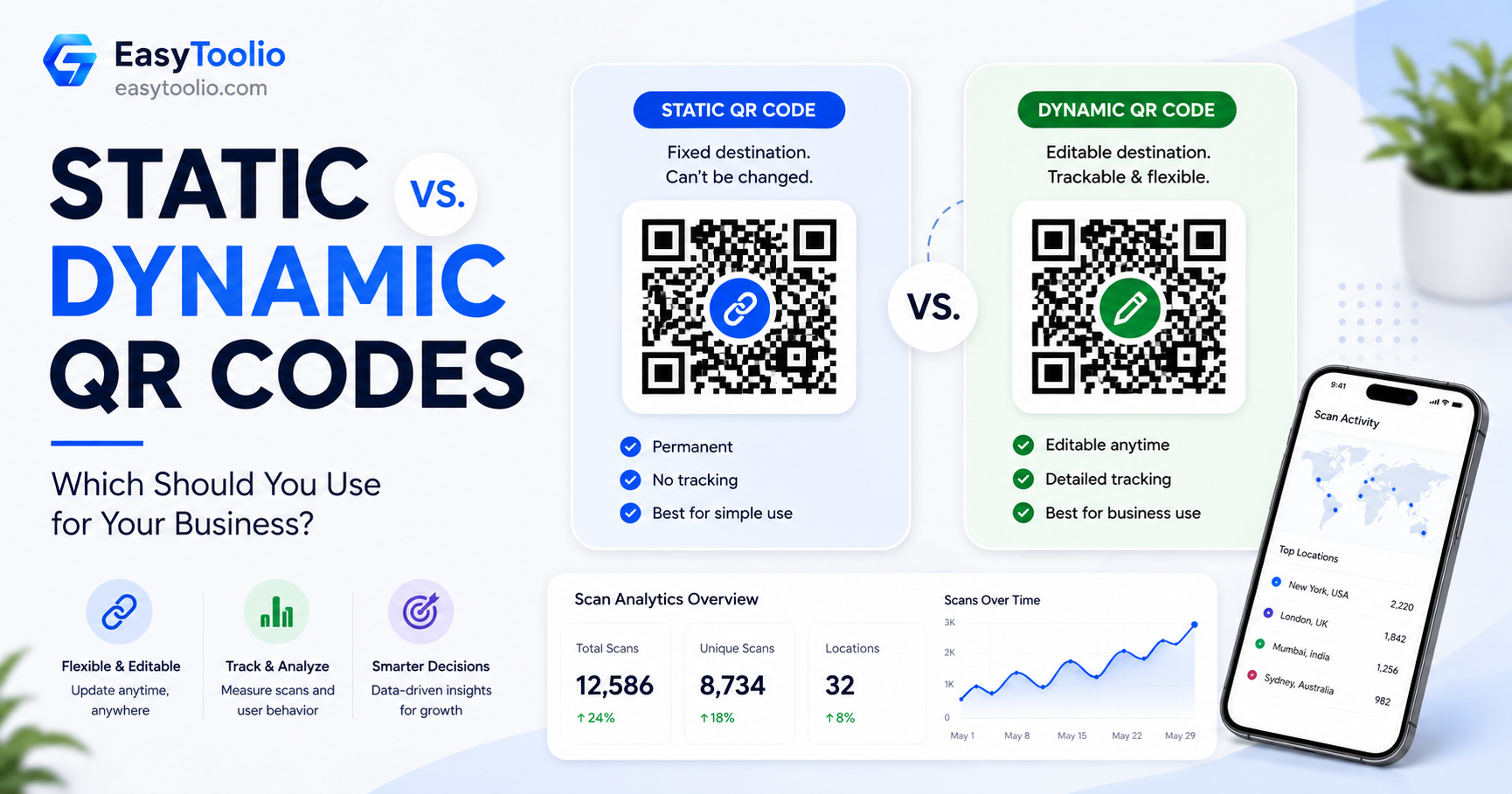 Static vs. Dynamic QR Codes: Which Should You Use for Your Business?