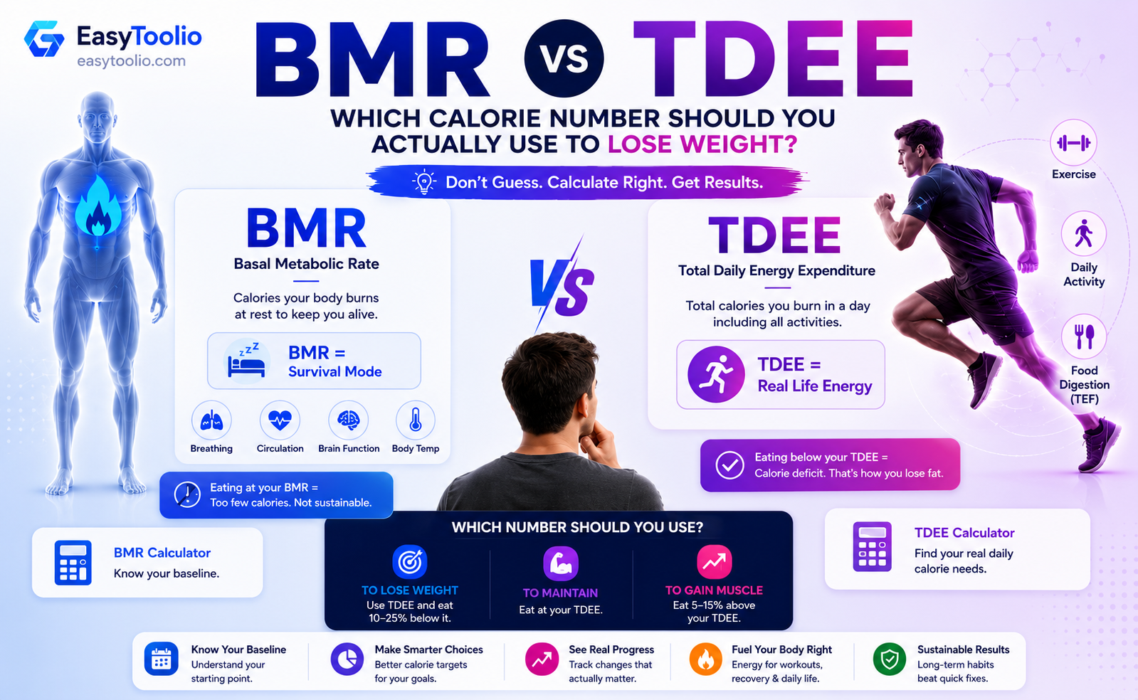 BMR vs TDEE: Which Calorie Number Should You Actually Use to Lose Weight?